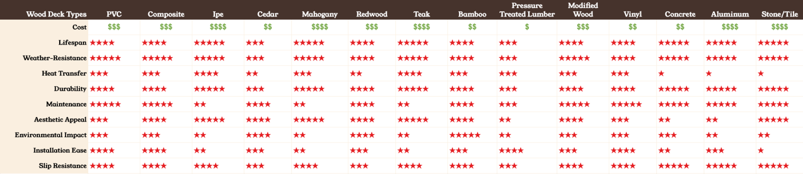 Comparison Table