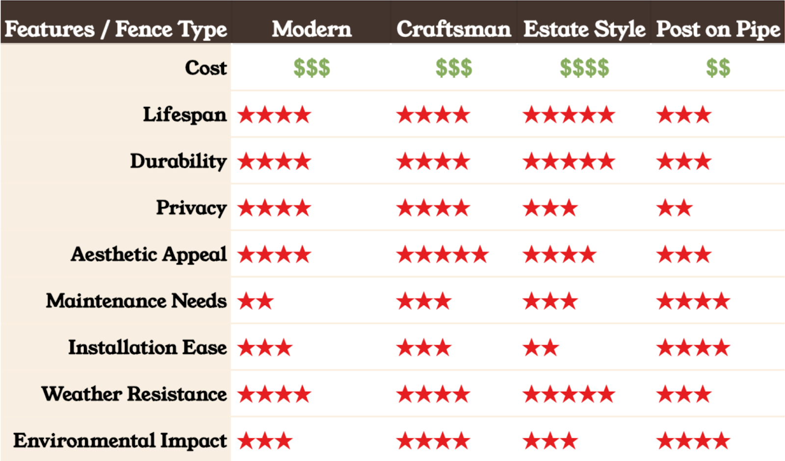 How Much Does a New Fence Cost?