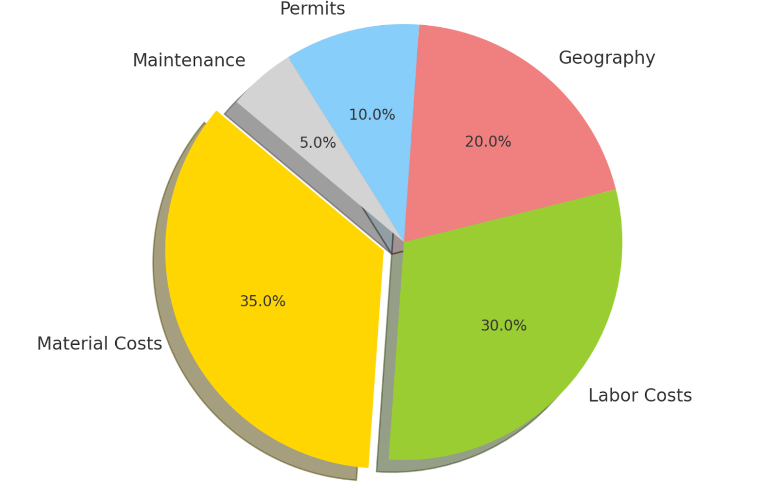 How Much Does a New Fence Cost?