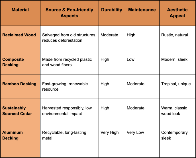 Sustainable Decking Materials