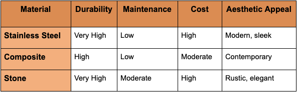 Modern Multi-Level Deck Designs